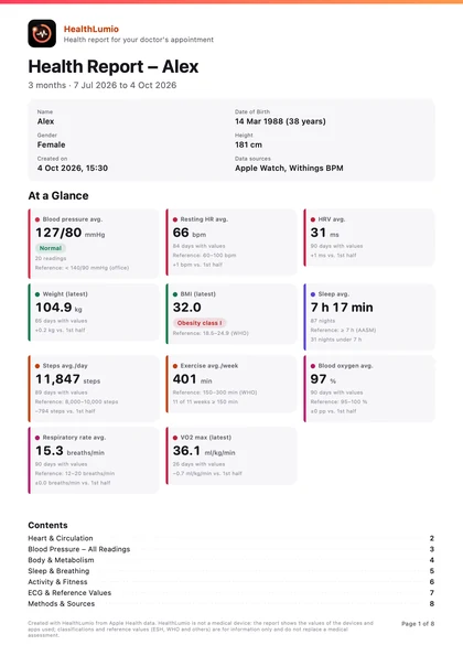 Cover page of the health report with key figures at a glance