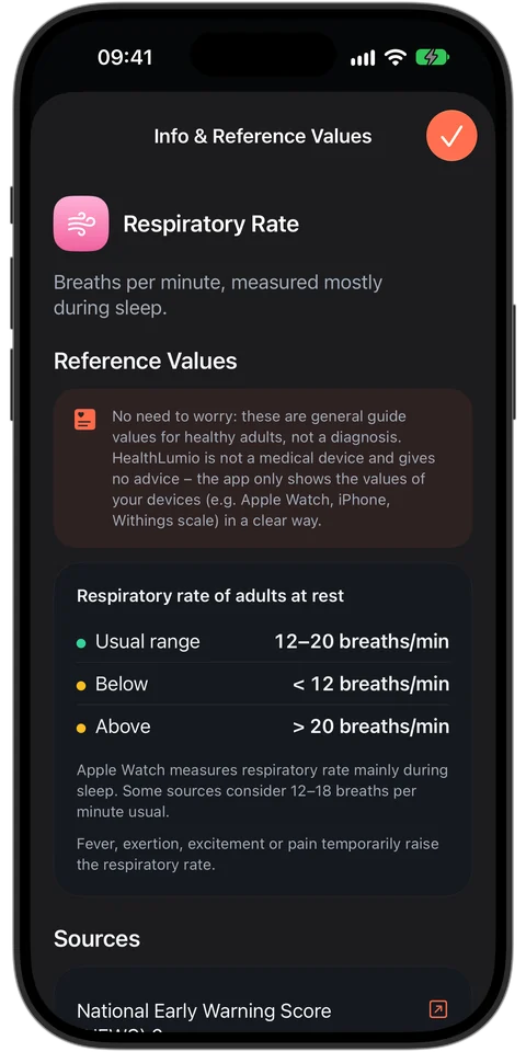 Info and reference values for respiratory rate: usual range 12 to 20 breaths per minute, with sources