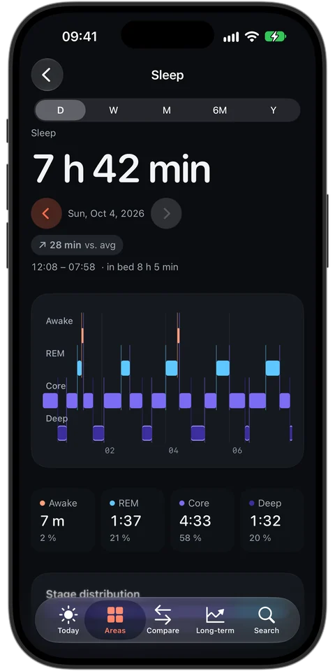 HealthLumio: sleep with last night's sleep stages